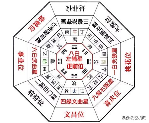 生肖桃花位|各属相桃花位的正确查法,十二生肖桃花位对照表